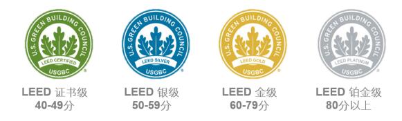 從設(shè)計施工到建筑運營，您的項目該選擇哪種LEED認證？