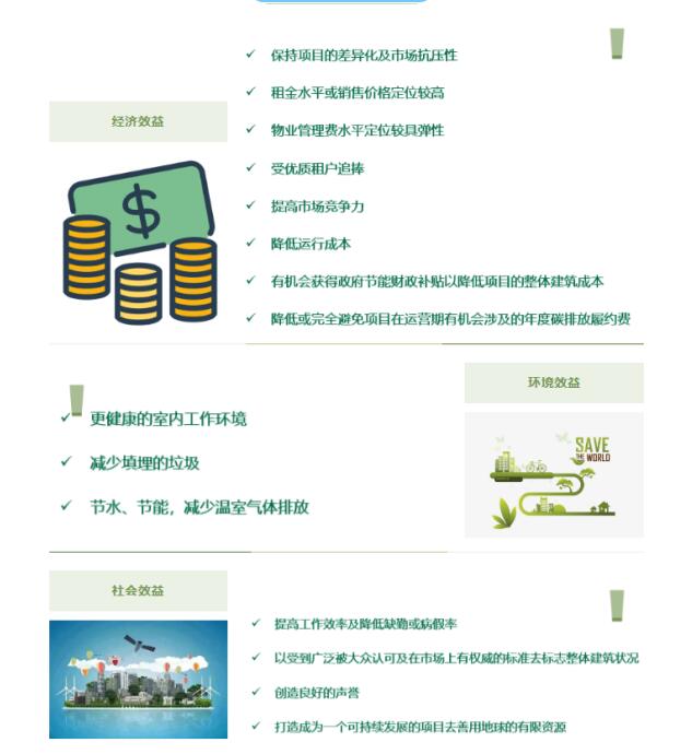 從設(shè)計施工到建筑運營，您的項目該選擇哪種LEED認證？